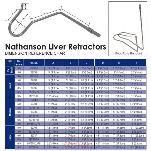 6.5mm Robotik Nathanson Retraktörü Std Tip | Tutku Sağlık
