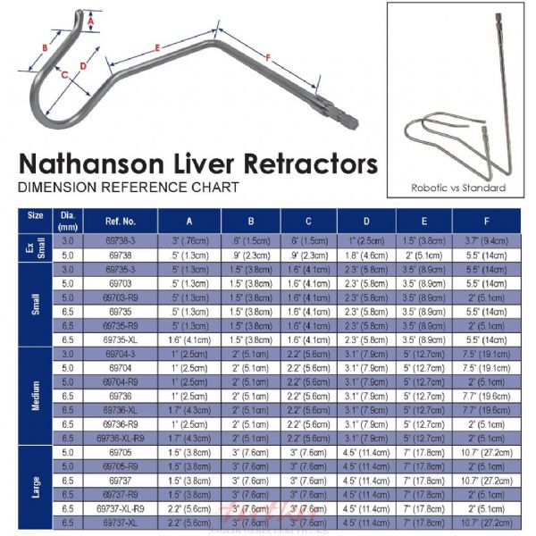 6,5 mm Nathanson Retraktörü Altıgen Bağlantılı Set (Çok Uzun Uçlu Büyük ve Orta) | Tutku Sağlık