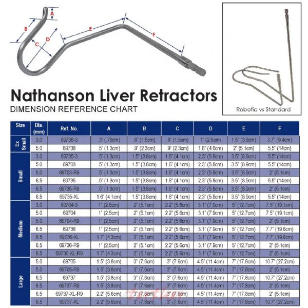 6,5 mm Robotik Nathanson Retraktörü Seti (S, M, L) | Tutku Sağlık